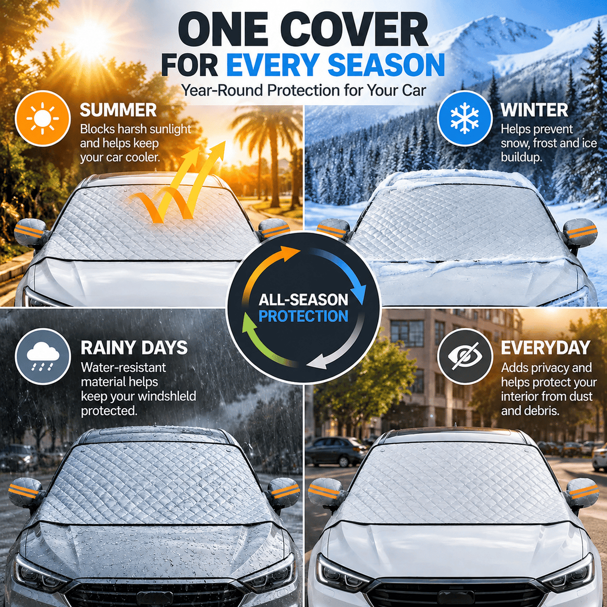 ⏰SISTE DAG AV SALGET – 50 % RABATT!🚗 Magnetisk frontruteovertrekk – helårsbeskyttelse mot sol, snø og frost for personbiler, SUV-er og lastebiler